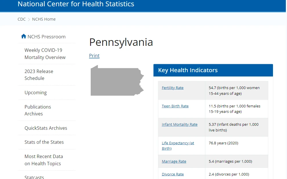 A screenshot of Pennsylvania's Key Health Indicators, including the divorce rate, which is 2.4 (divorces per 1,000).